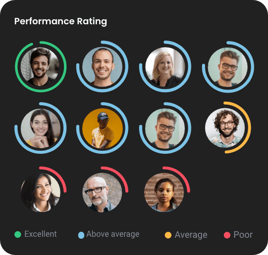 Performance rating